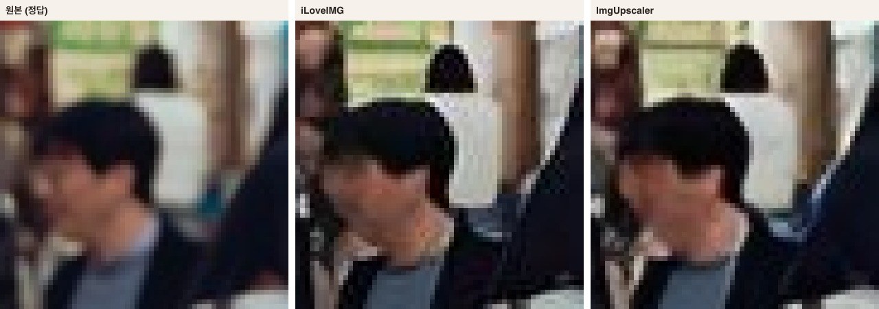 얼굴 확대 비교. 원본, iLoveIMG, ImgUpscaler가 가로로 놓여 있다